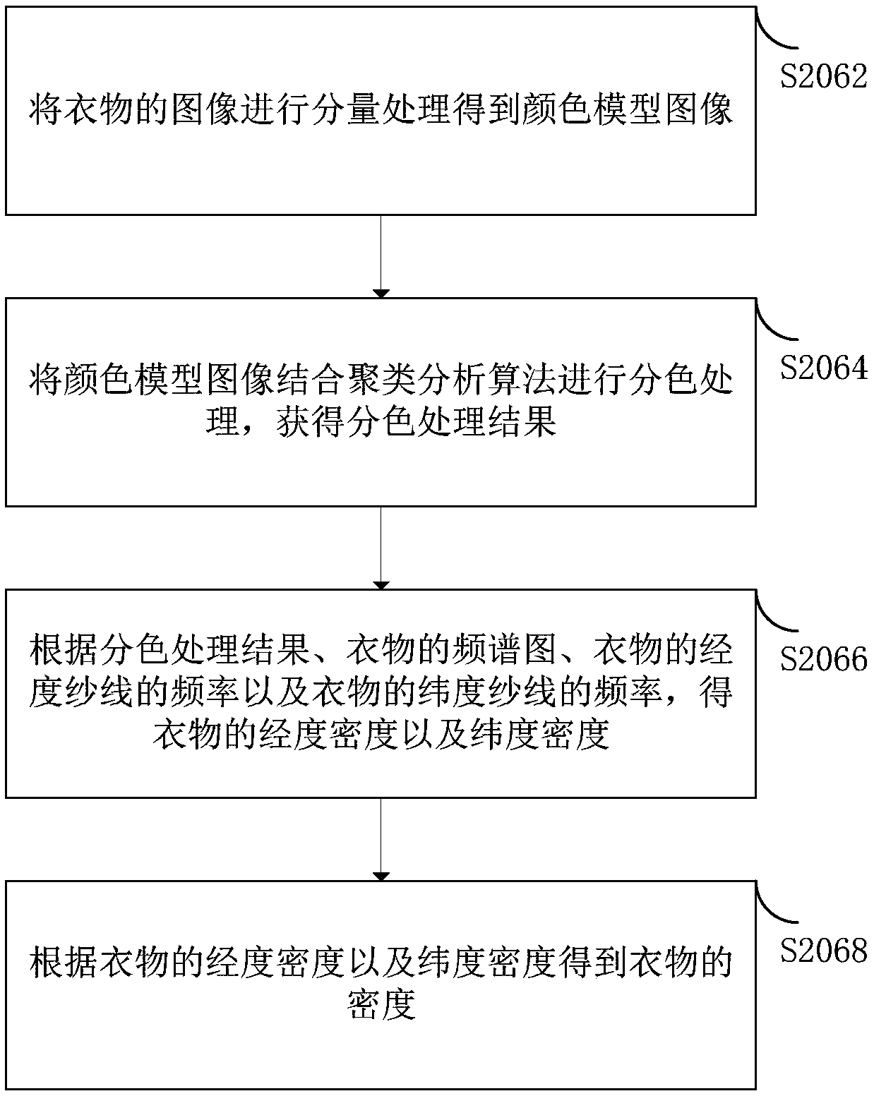 Washing machine control method and device, washing machine and storage medium