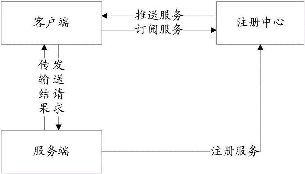 WEB side remote invoking optimizing method and system