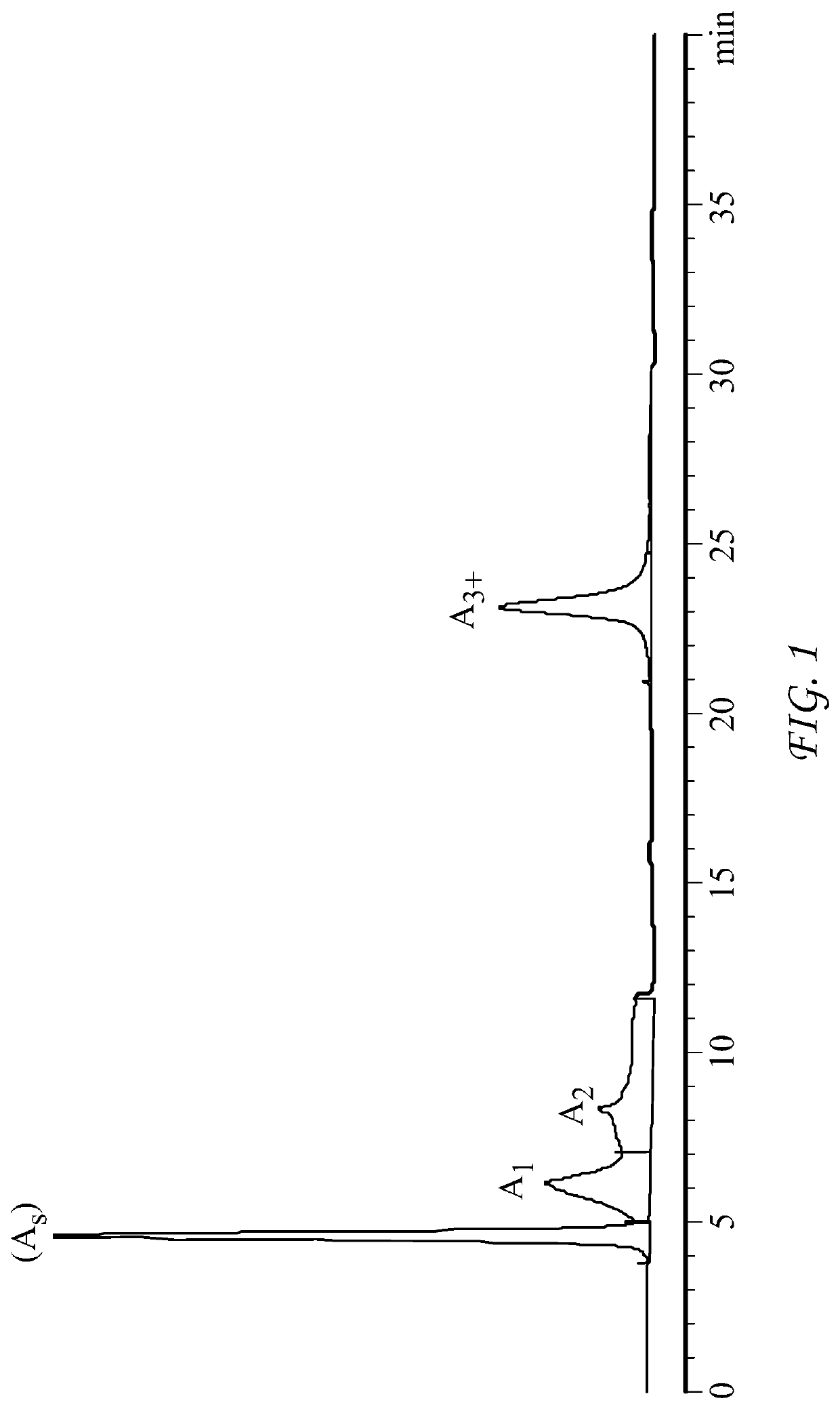 Characterization of crude oil by high pressure liquid chromatography