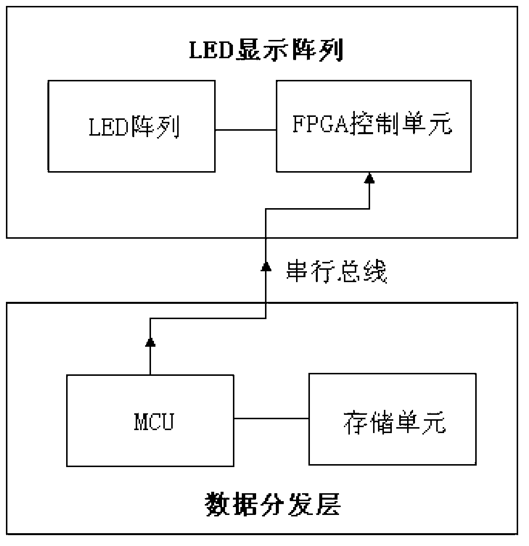 Real-time volumetric three-dimensional data generation method based on rotator three-dimensional display