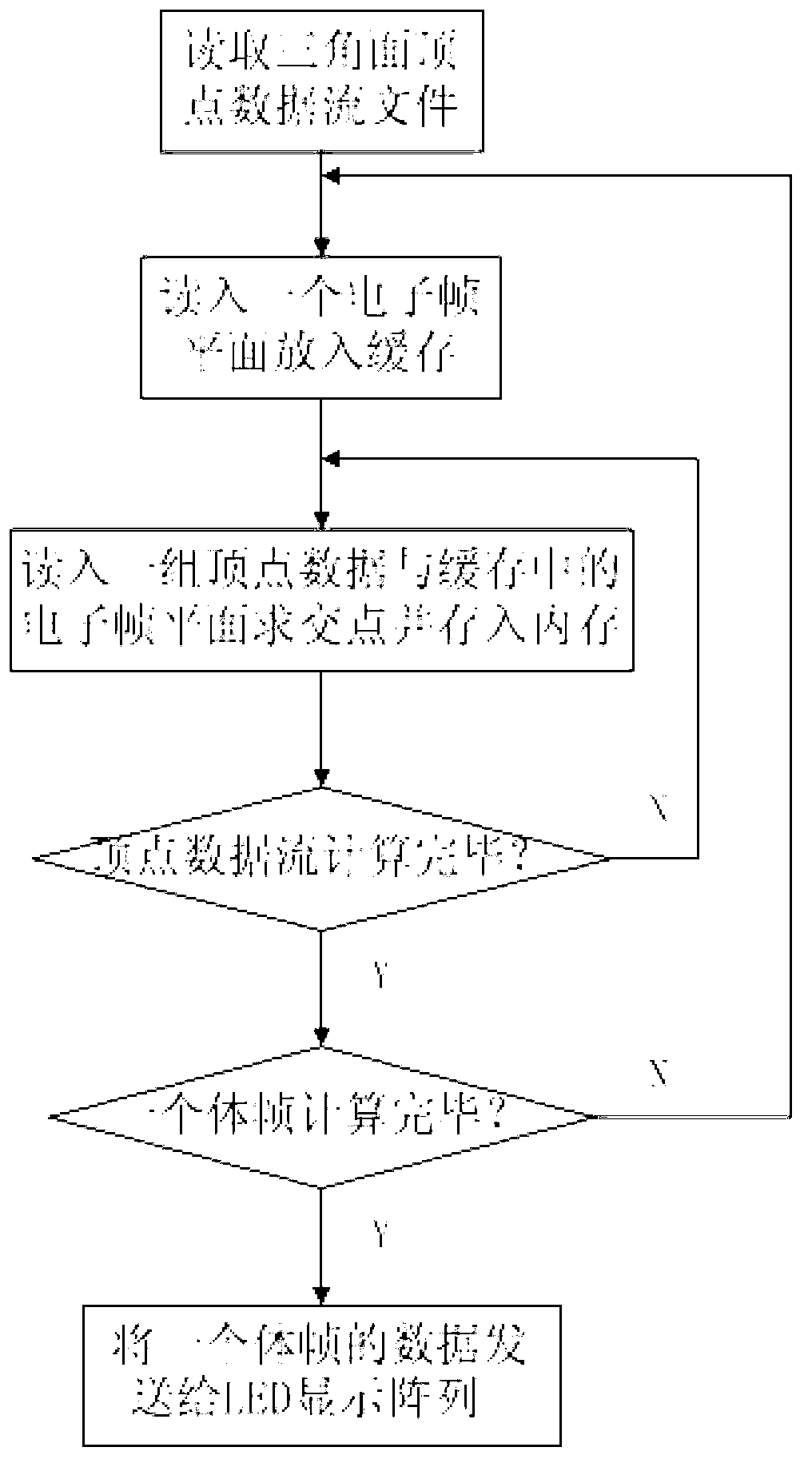 Real-time volumetric three-dimensional data generation method based on rotator three-dimensional display