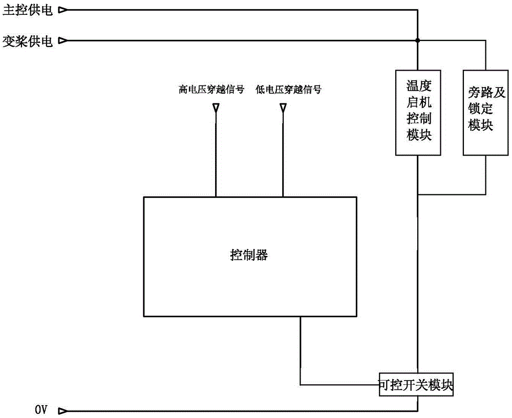 Wind power generating set high voltage ride-through control device