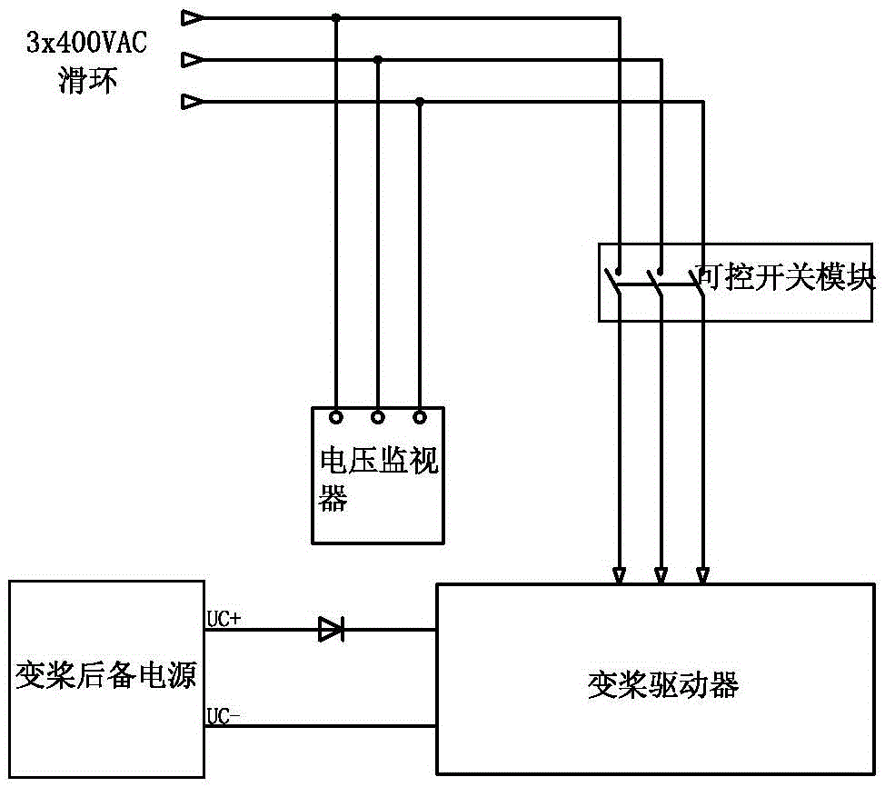 Wind power generating set high voltage ride-through control device