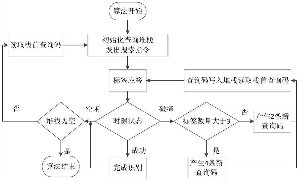 Method and system for copying multi-watt-hour meter data based on RFID communication