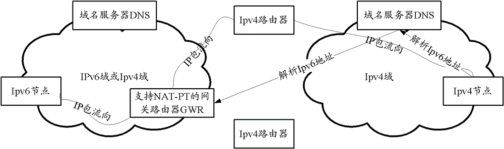 Method, system and device for realizing intercommunication between two terminal nodes in different IP domains