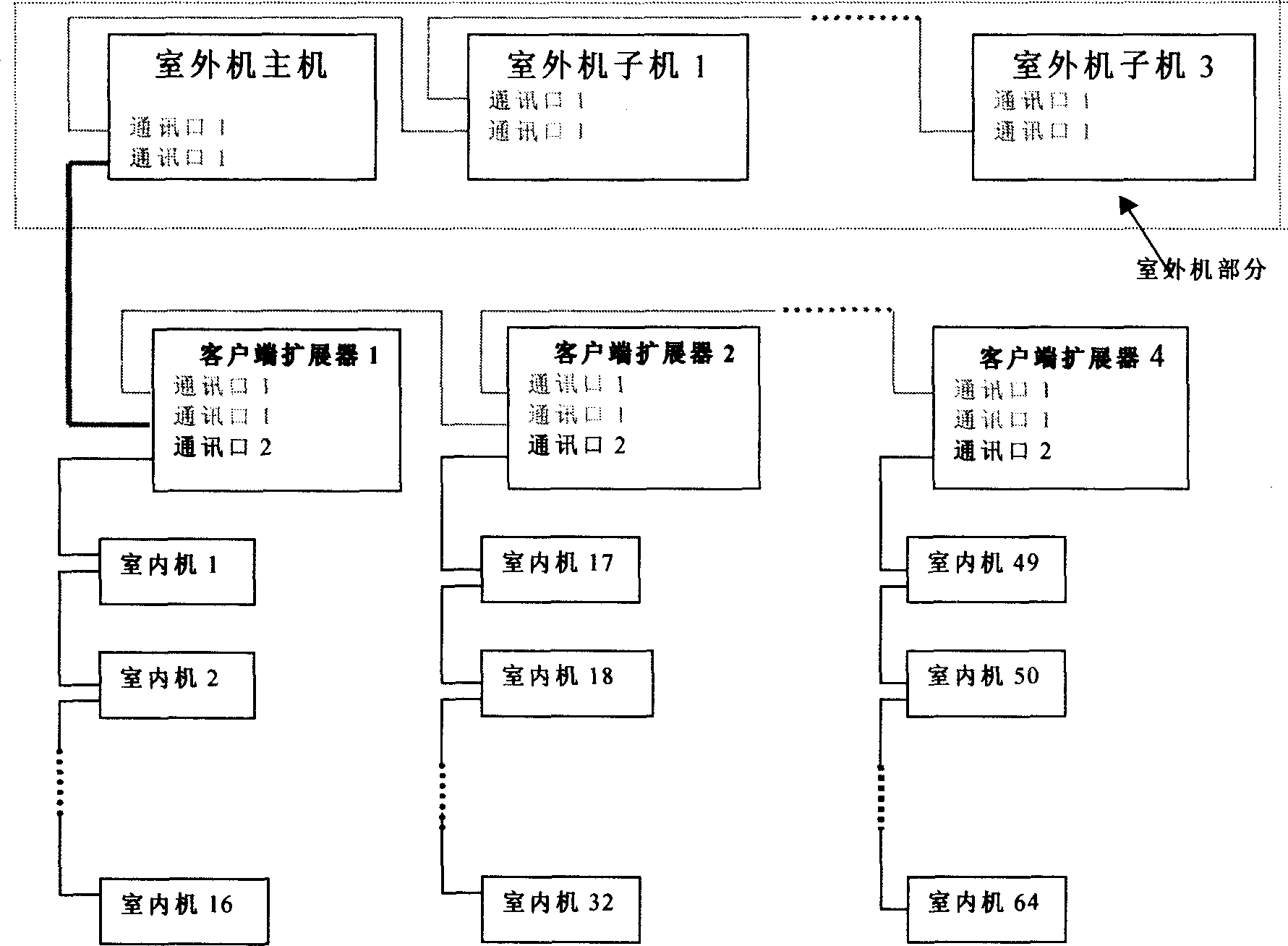 Multi-split air conditioner unit and its network communication method