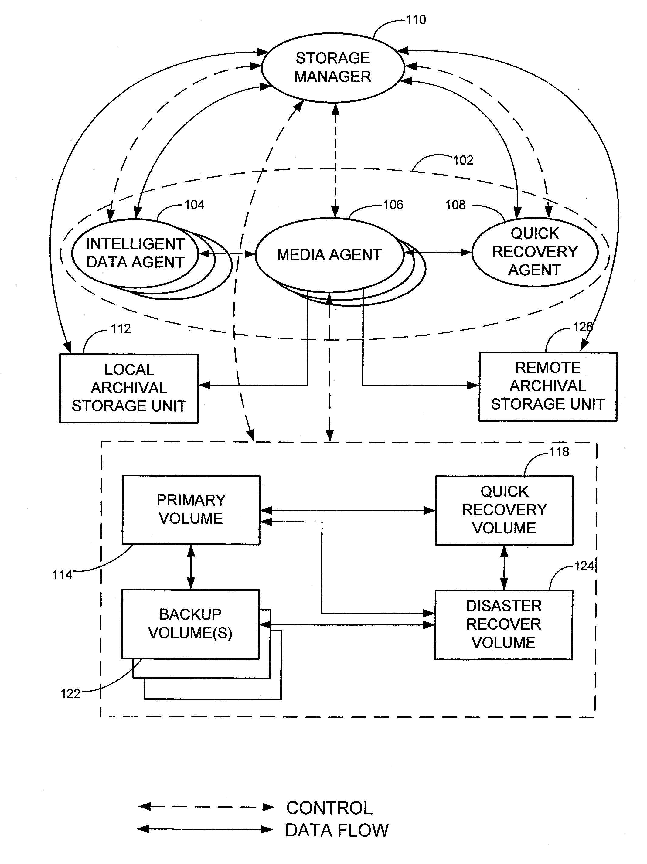 Remote disaster data recovery system and method