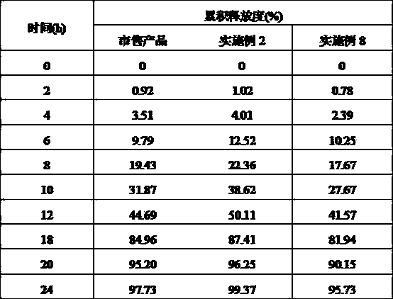 Pharmaceutical composition of palipeddone