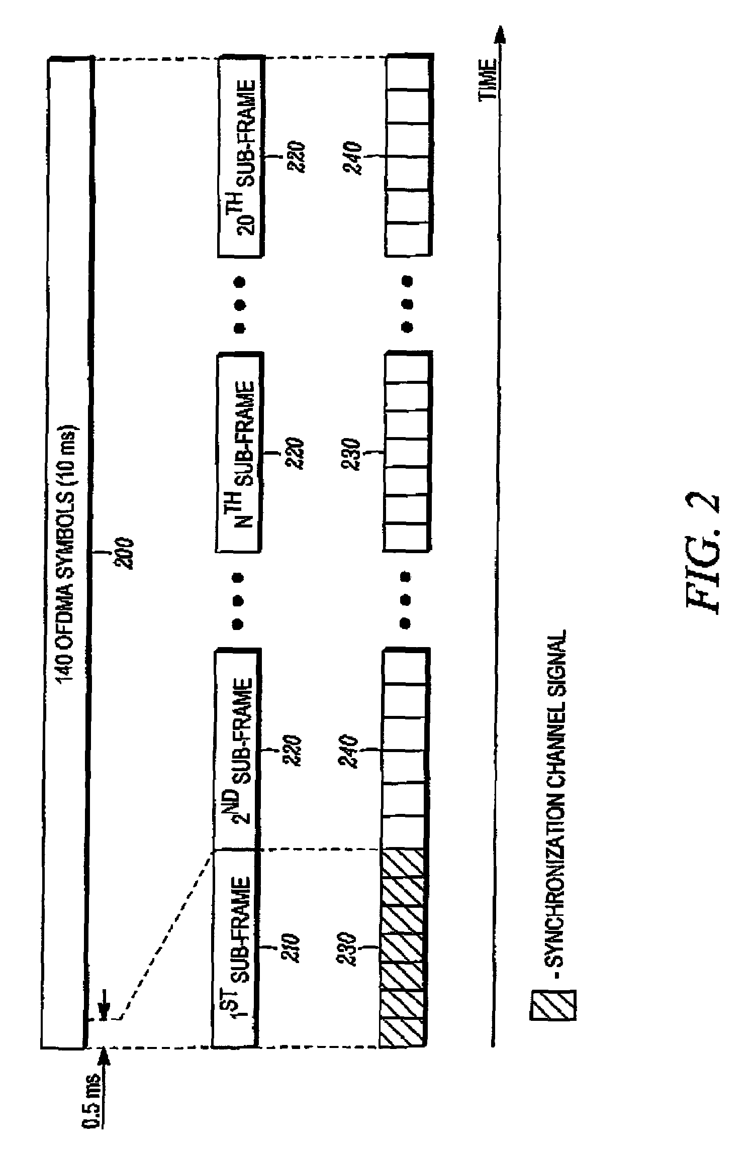 Method and apparatus for a synchronization channel in an OFDMA system