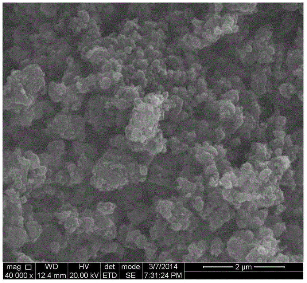 Activated carbon/lithium titanate composite electrode material, preparation method and supercapacitor