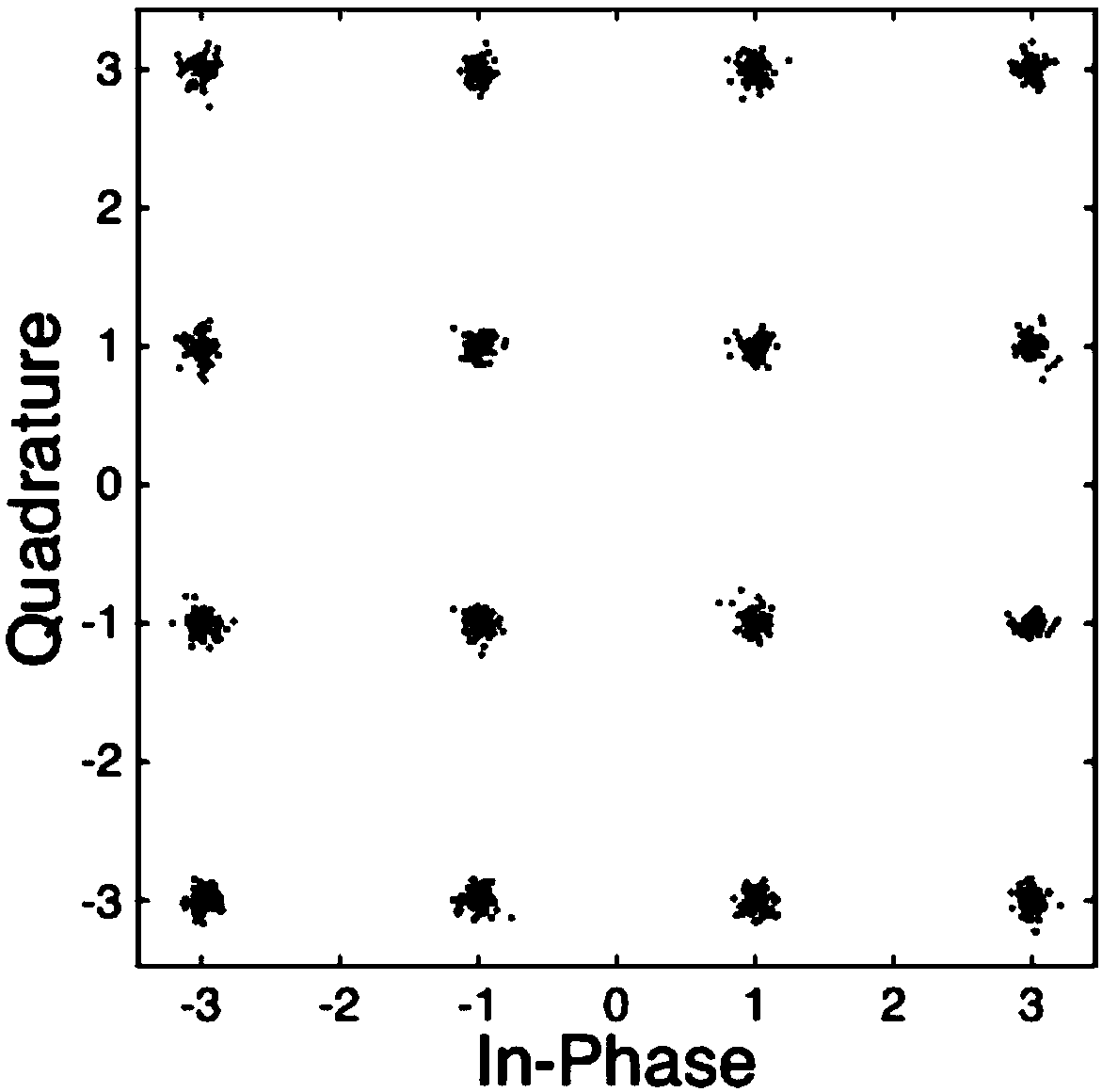 Covert communication system based on random noise modulation