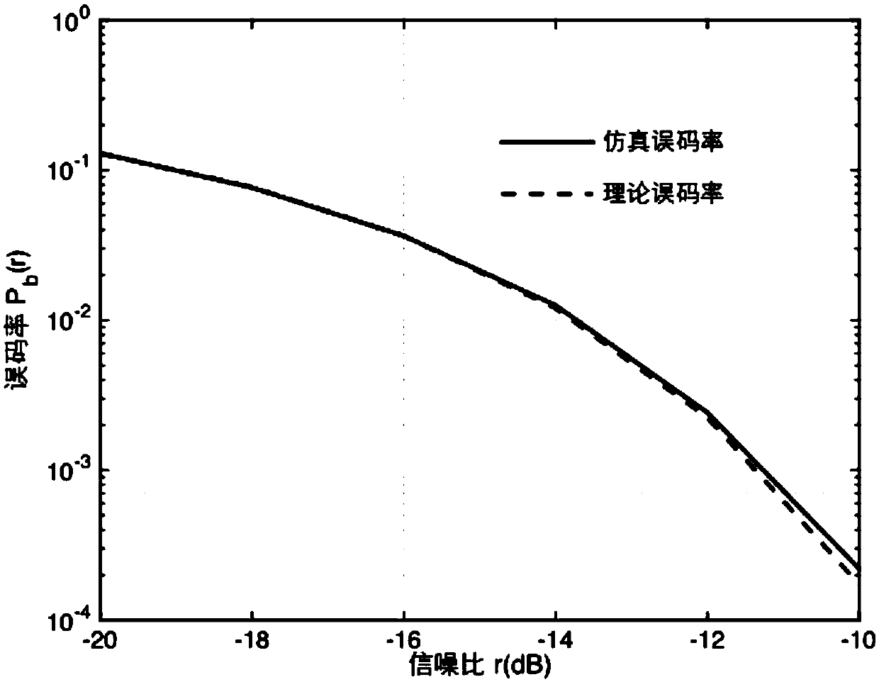 Covert communication system based on random noise modulation