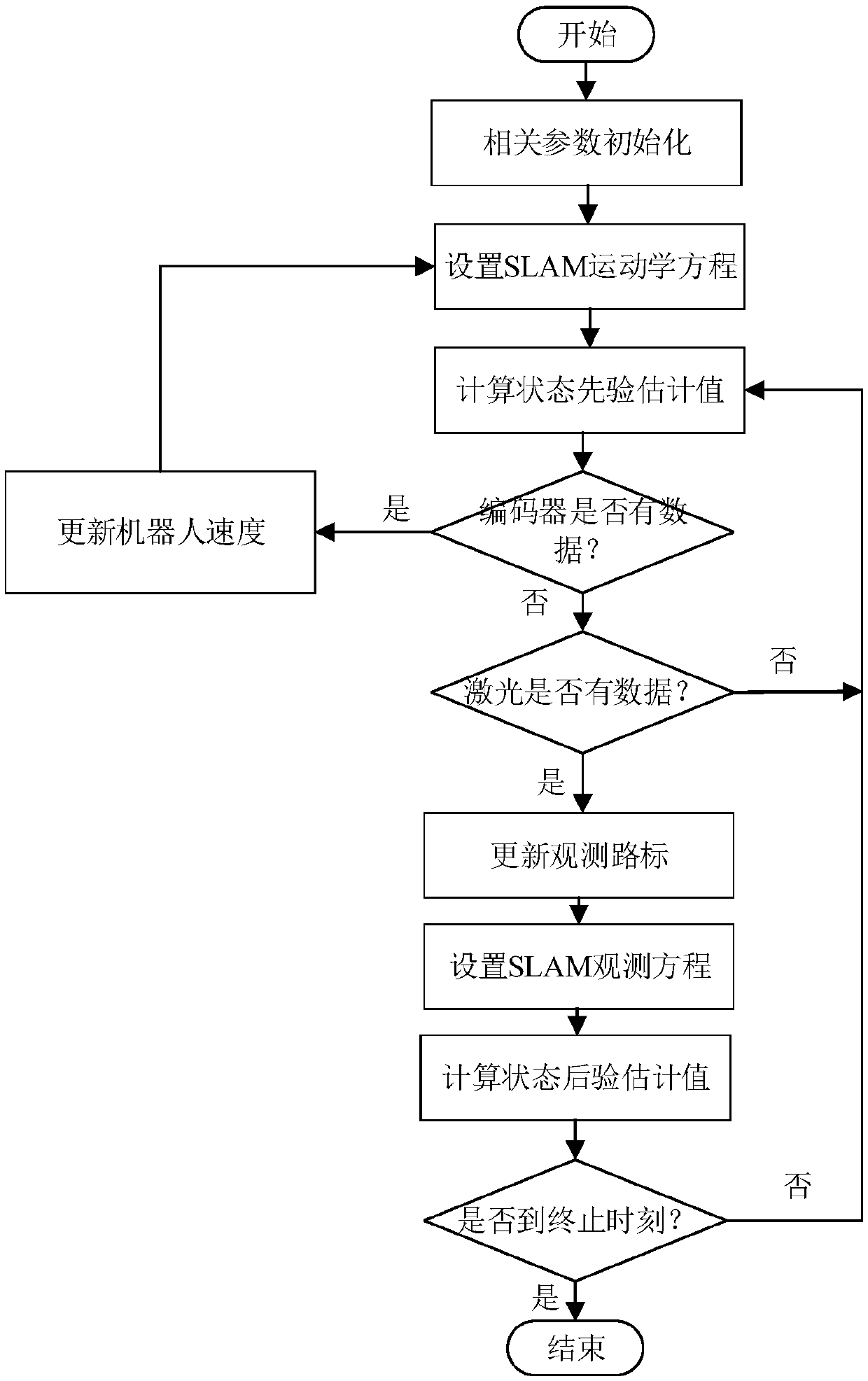 An ellipsoidal boundary Kalman filtering instant positioning and map building method and system