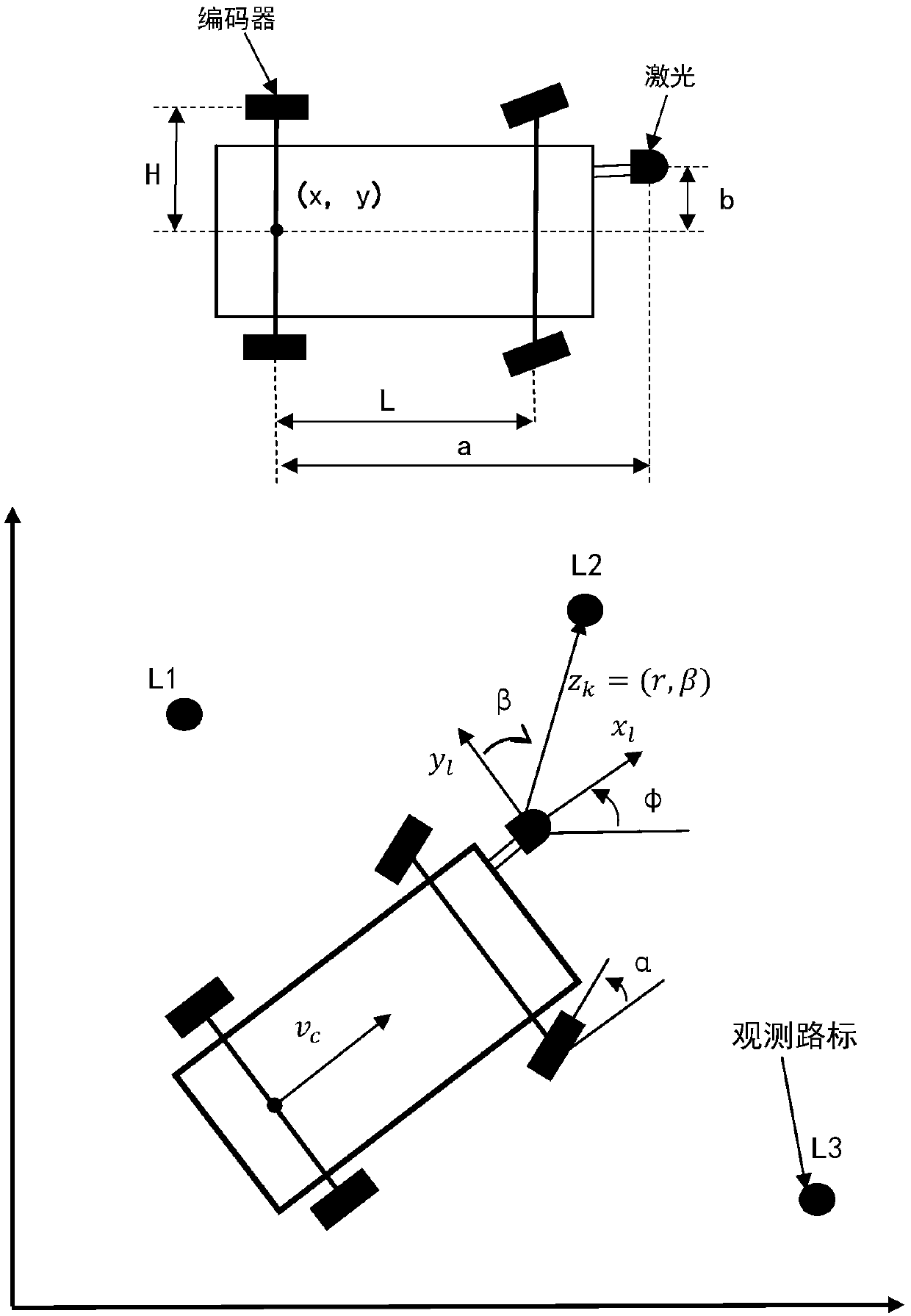 An ellipsoidal boundary Kalman filtering instant positioning and map building method and system