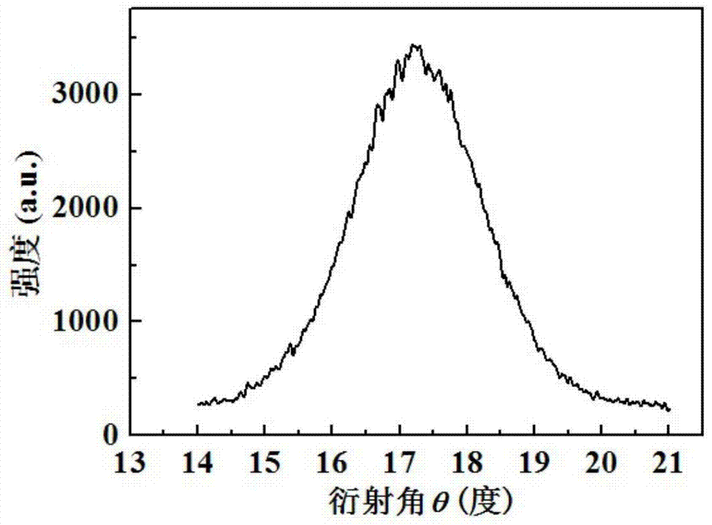 Aln thin film grown on cu substrate and its preparation method and application