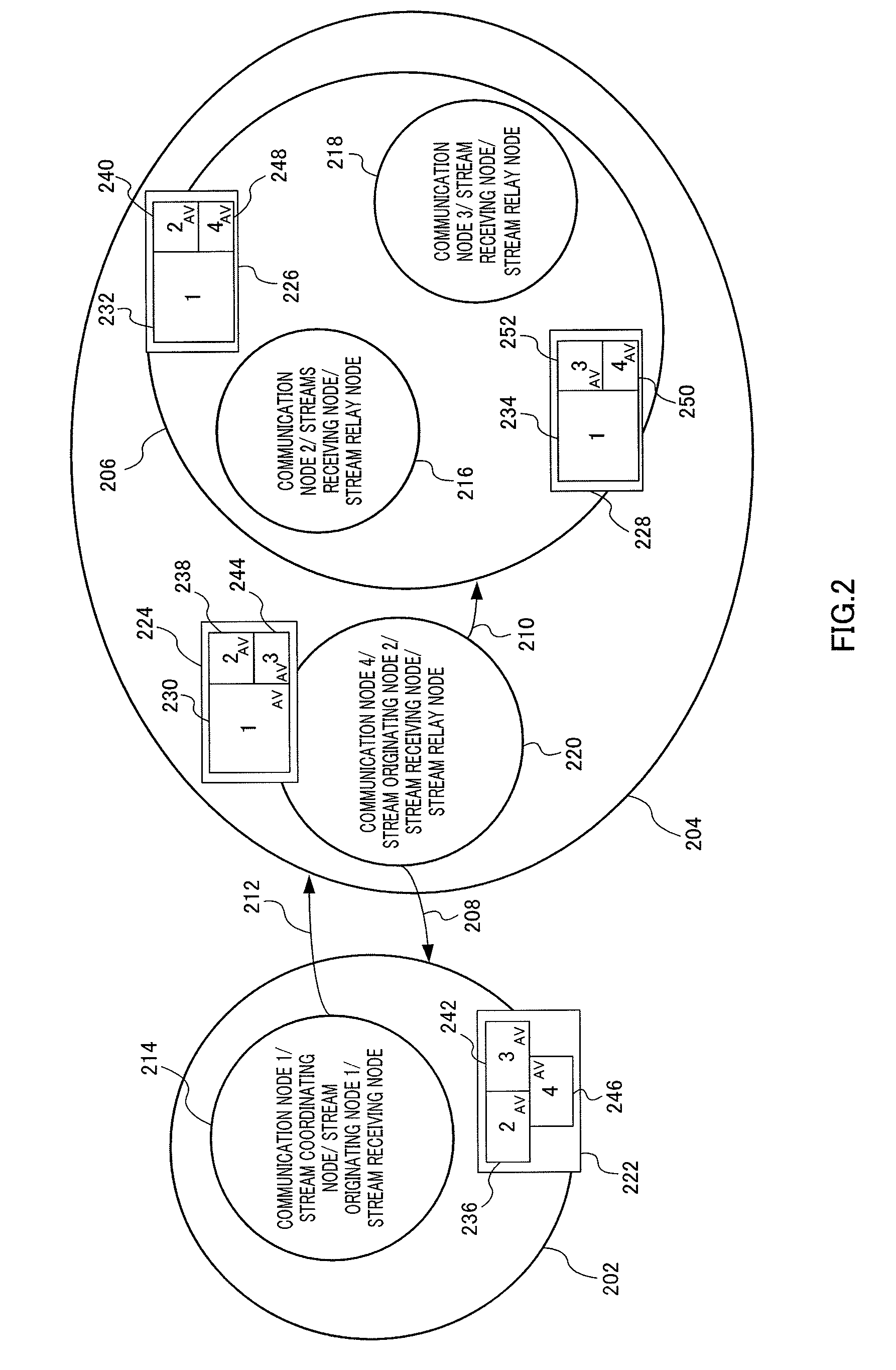 Communication channel building device and N-tree building method