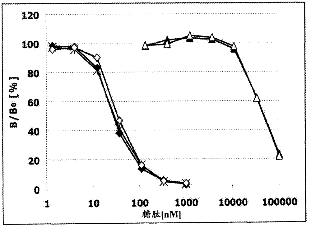 anti-muc1 antibody