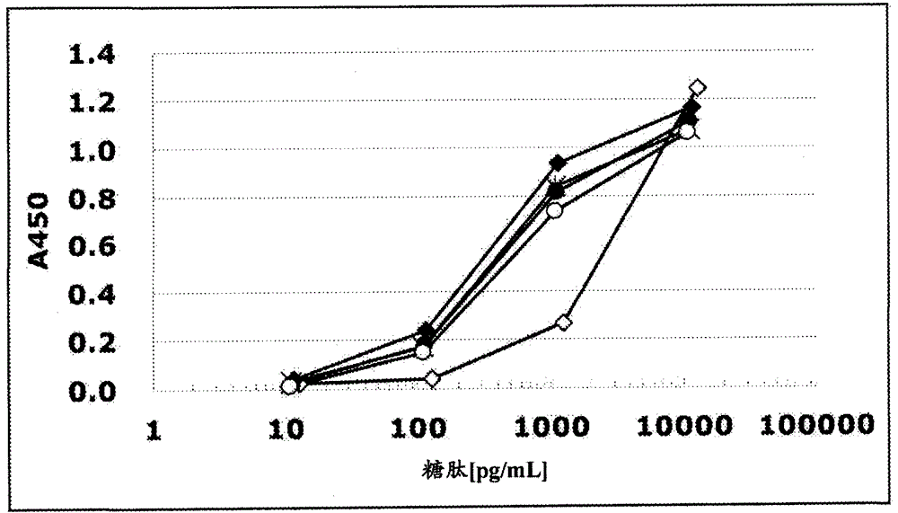 anti-muc1 antibody