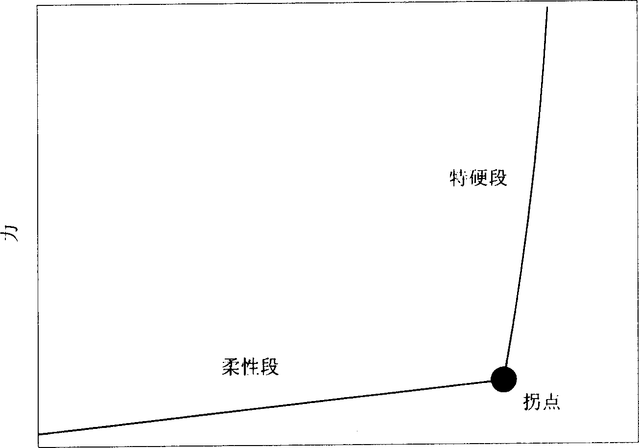 Multifunction metal rubber flexible connecting piece