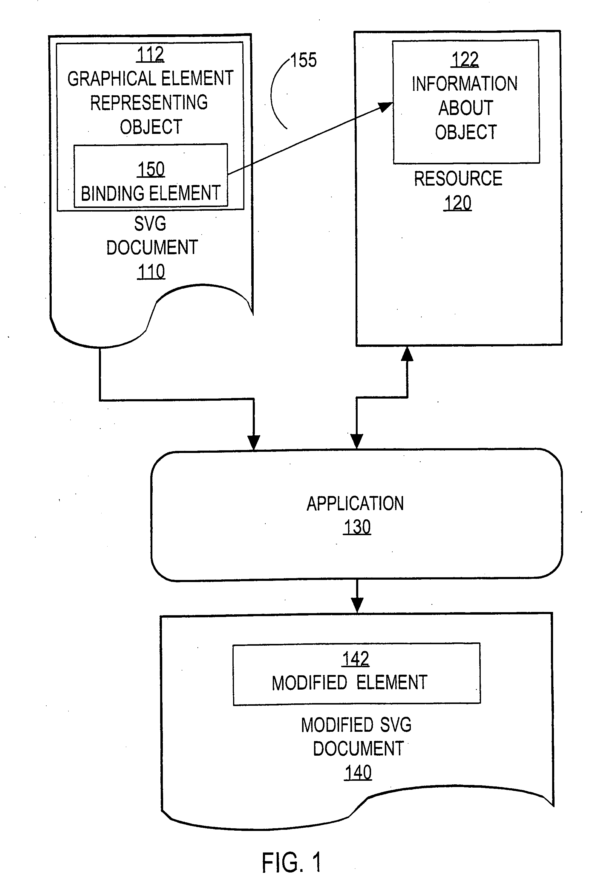 Techniques for binding scalable vector graphics to associated information