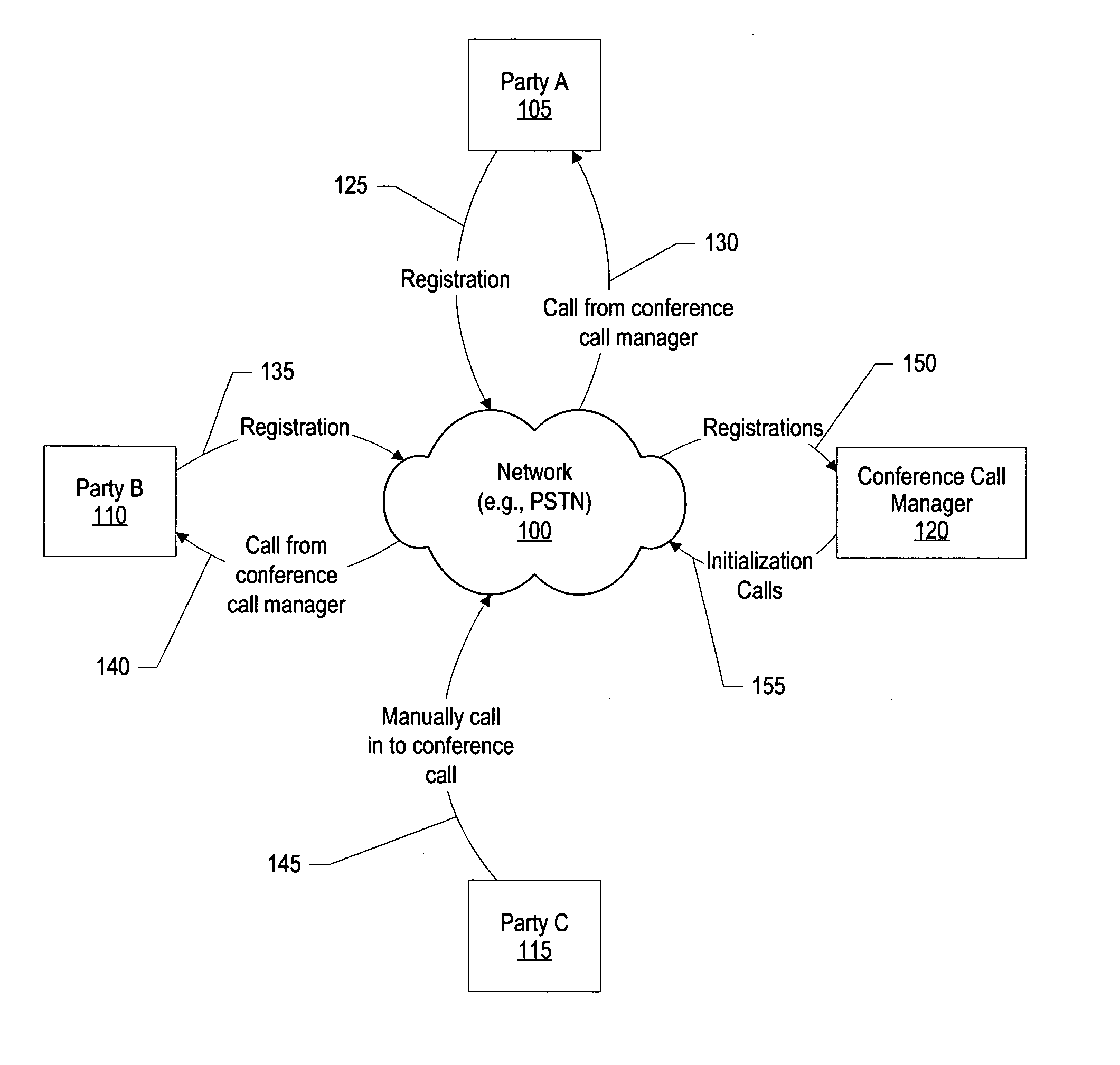 System and method for conference call initialization