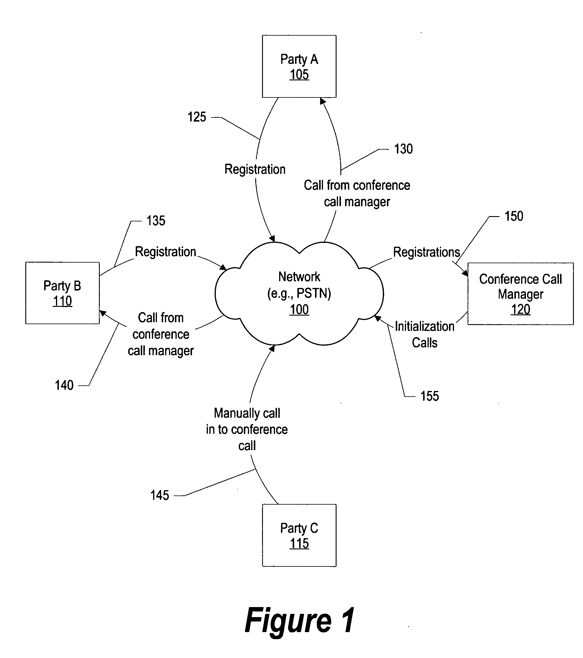 System and method for conference call initialization