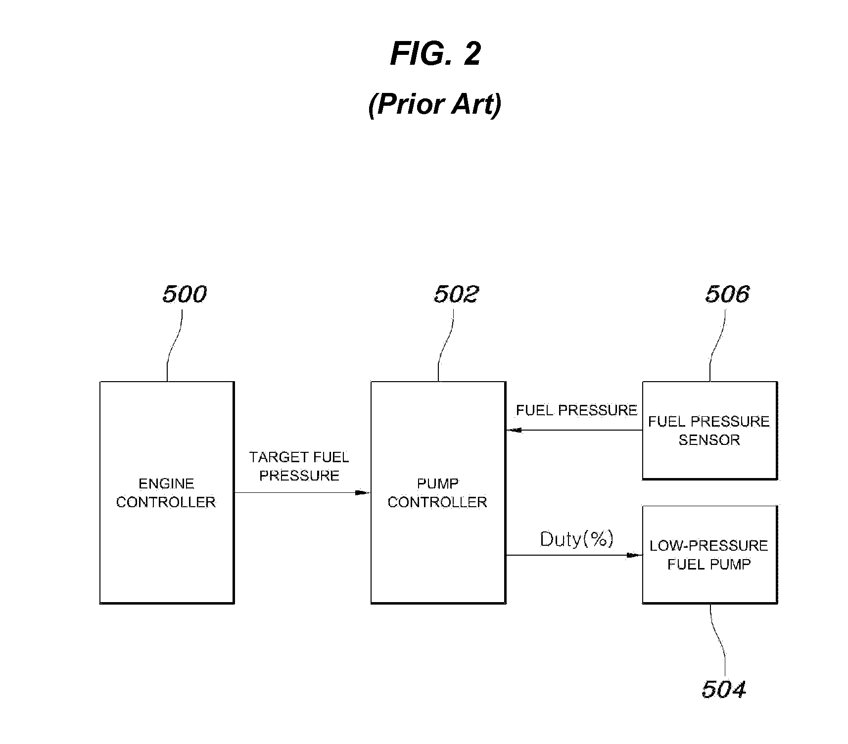 Method of controlling low-pressure fuel pump for gdi engine