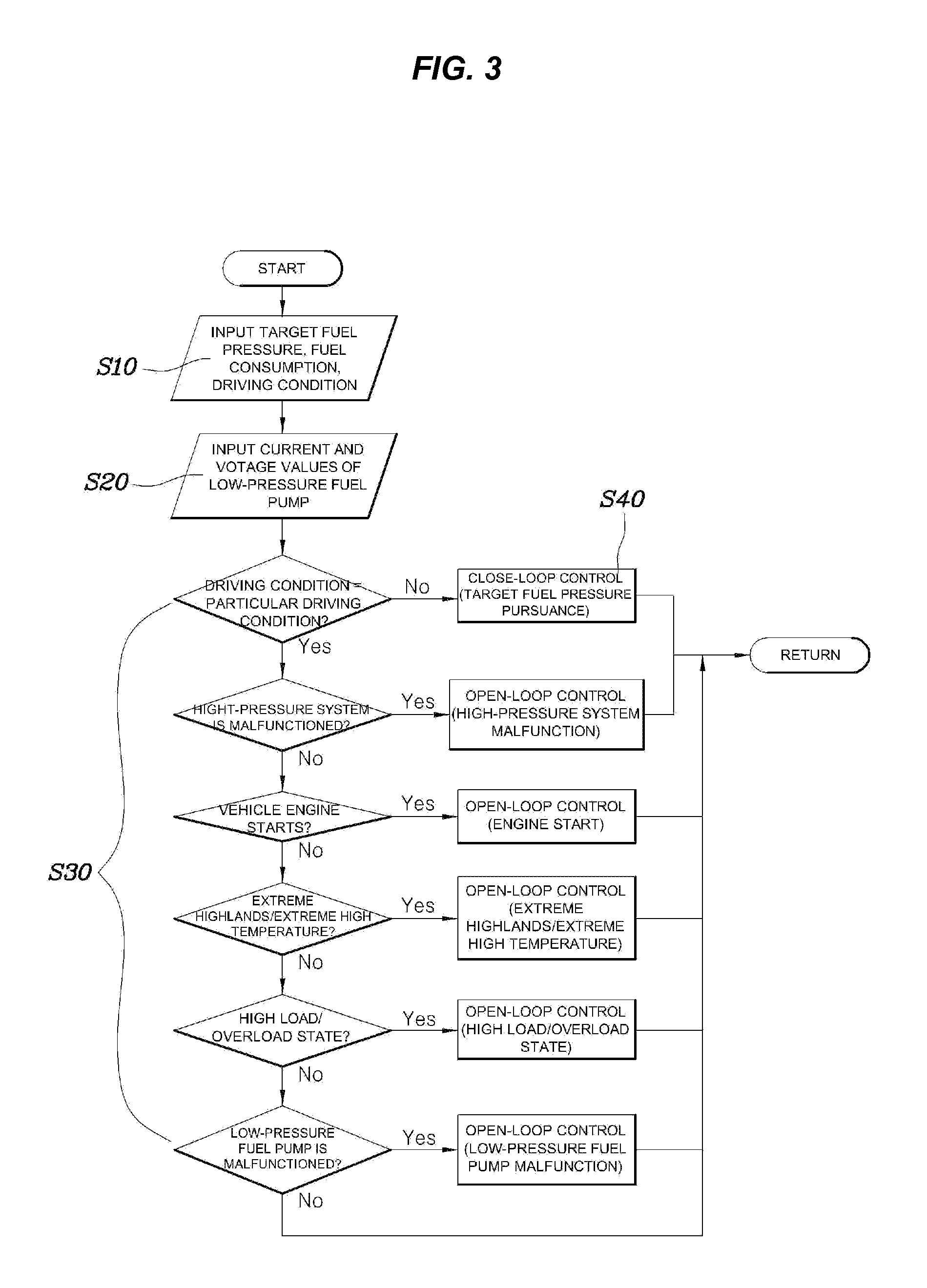 Method of controlling low-pressure fuel pump for gdi engine