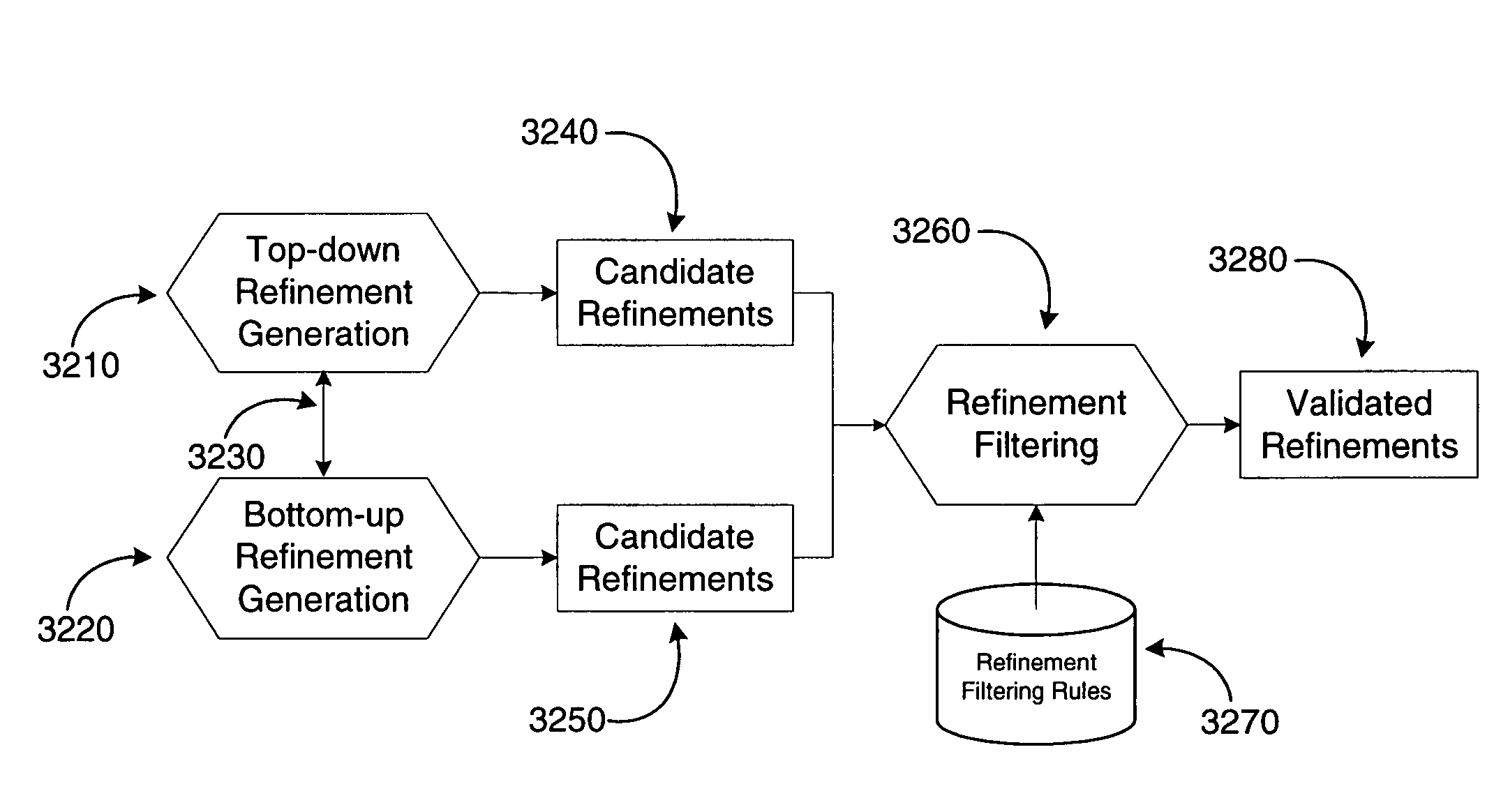 System and method for information retrieval from object collections with complex interrelationships