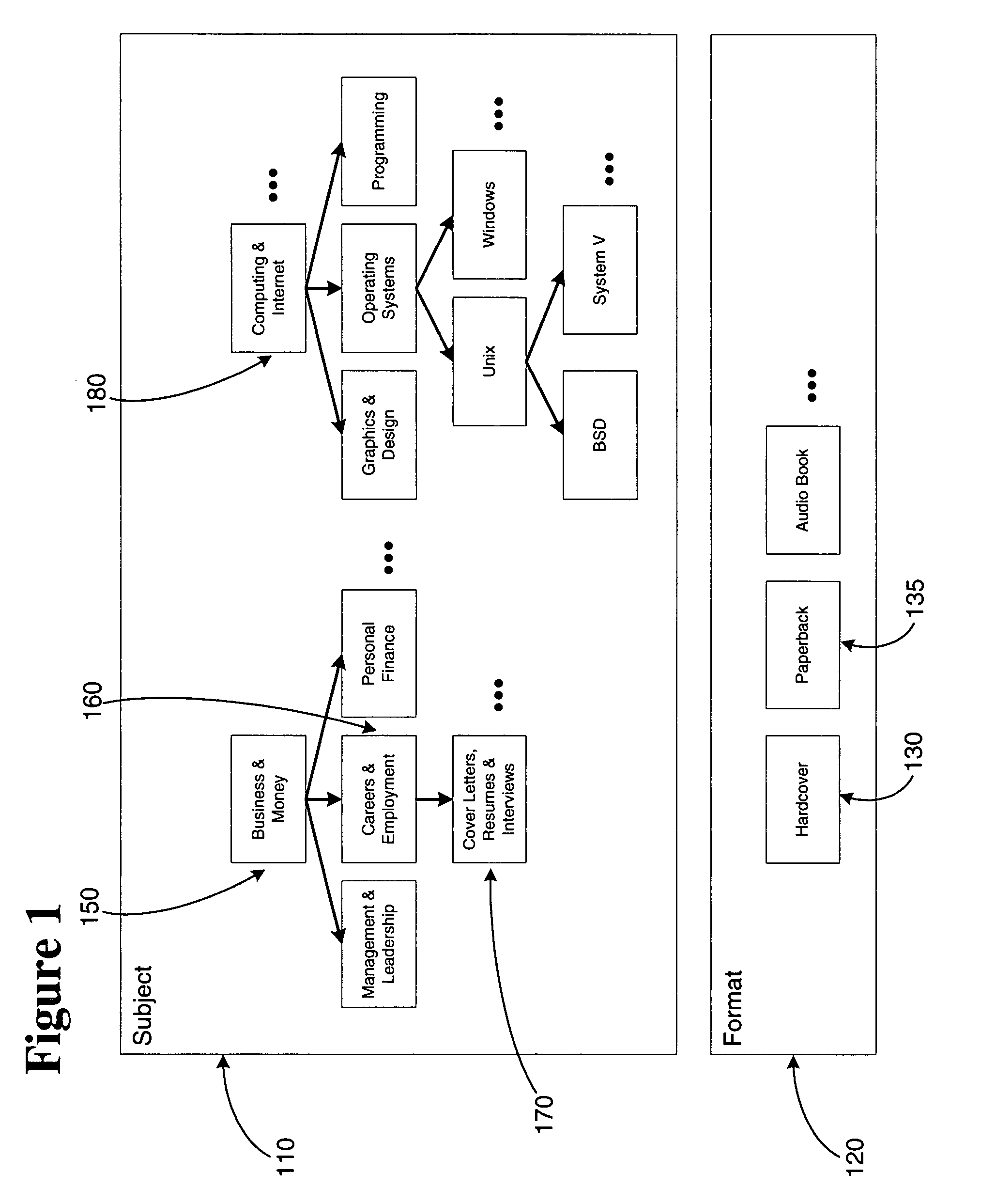 System and method for information retrieval from object collections with complex interrelationships