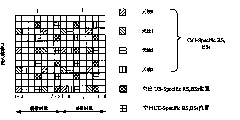 Method for restraining intercell interference