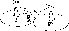 Method for restraining intercell interference