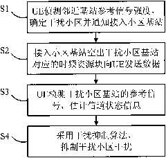 Method for restraining intercell interference