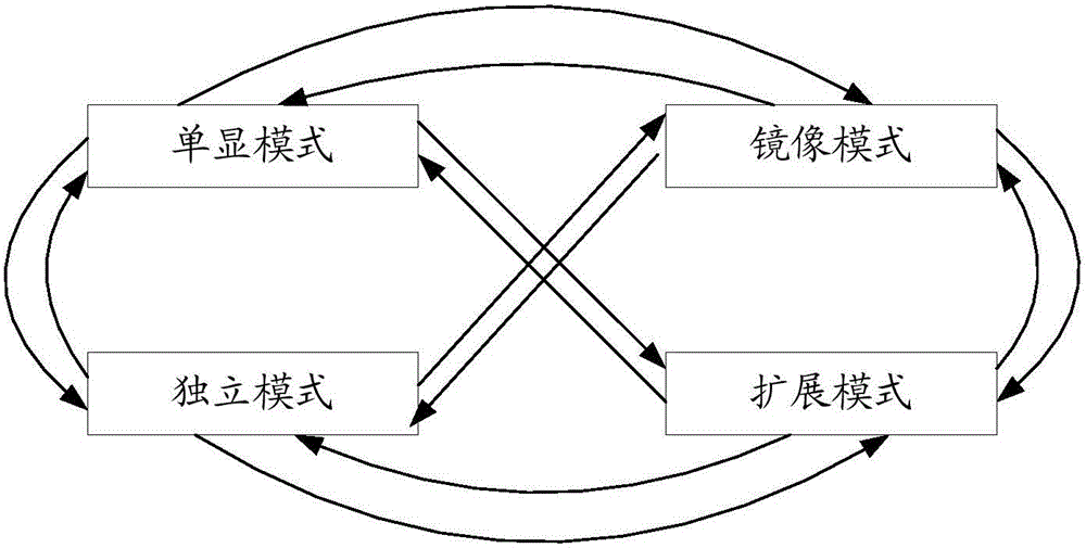 Display mode switching method and electronic device