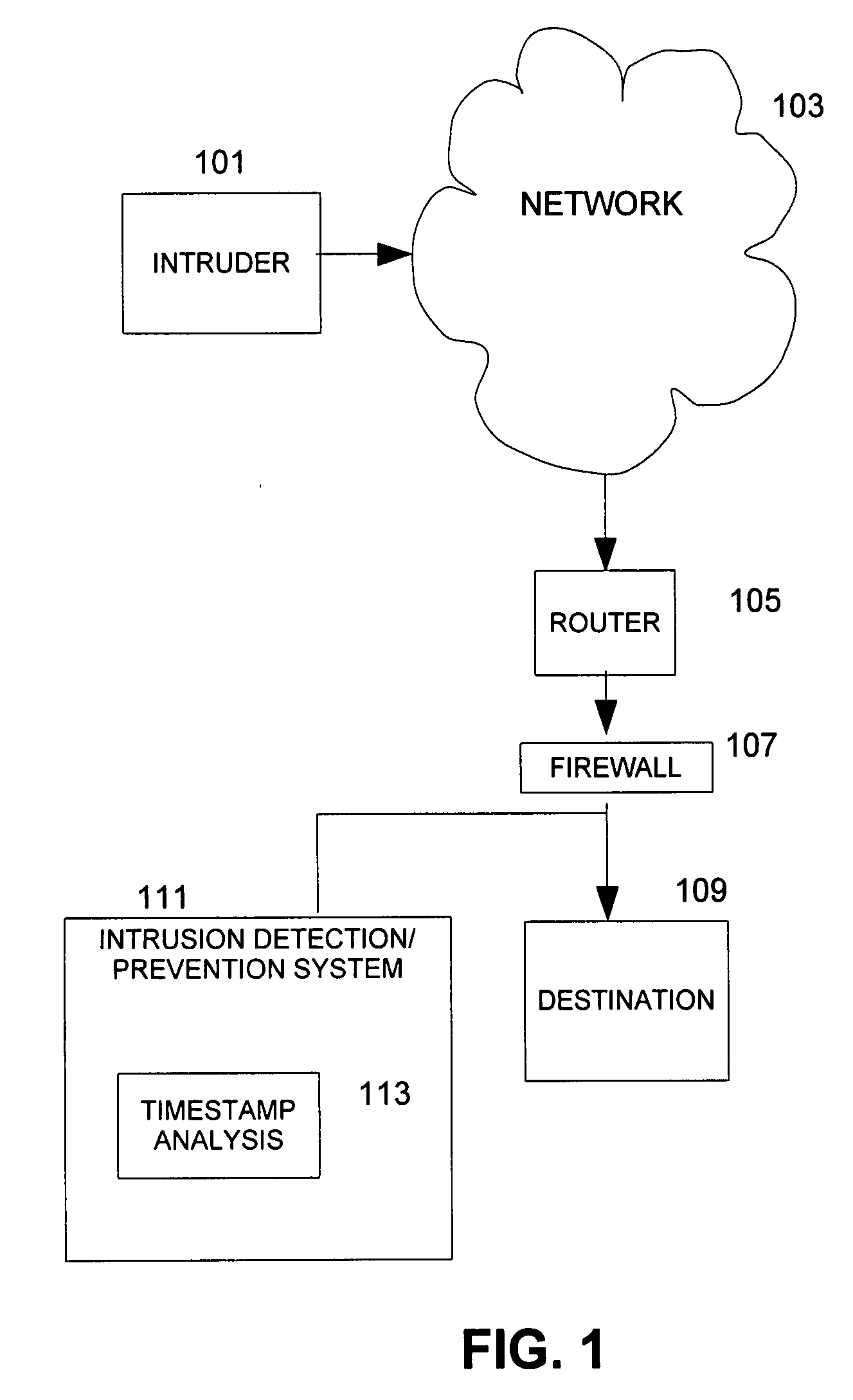 Device, system and method for timestamp analysis of segments in a transmission control protocol (TCP) session