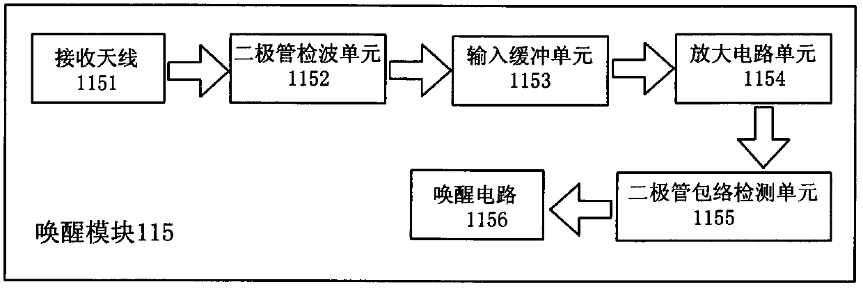 Sensitivity calibration system and calibration method thereof, and communication method of onboard unit