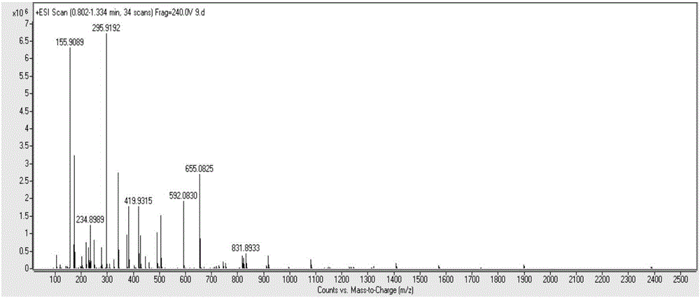 Rare-earth cerium Schiff base complex and preparation method and application thereof