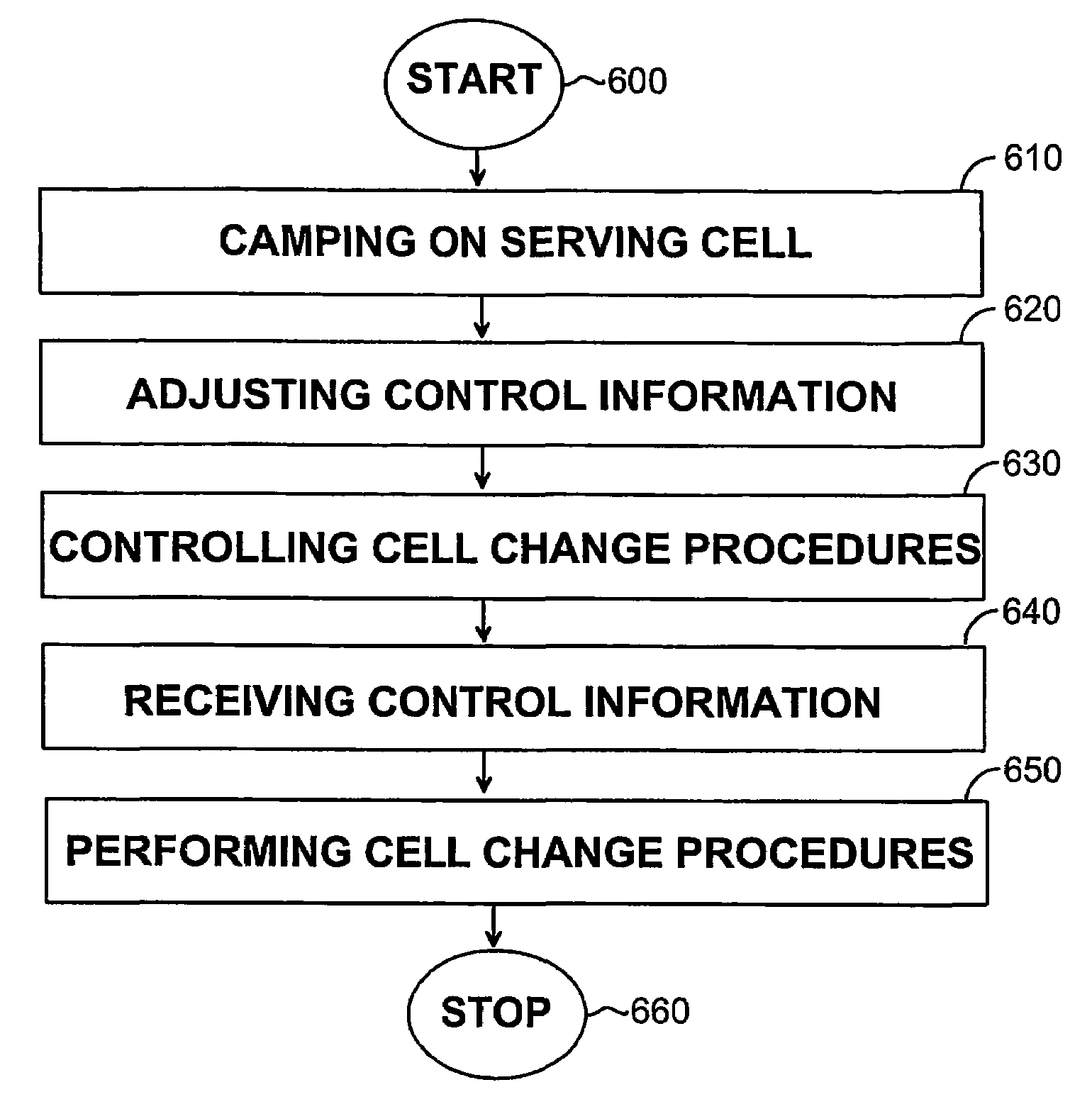 Radio resource control method in mobile communication system, mobile communication system and network element