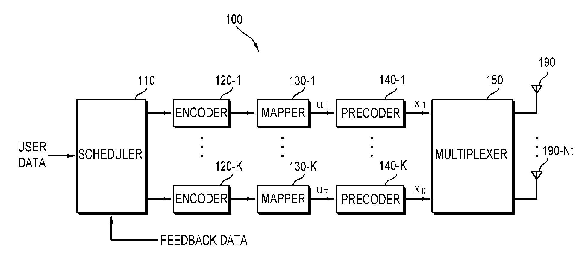 Method Of Transmitting Channel Information In Multiple Antenna System