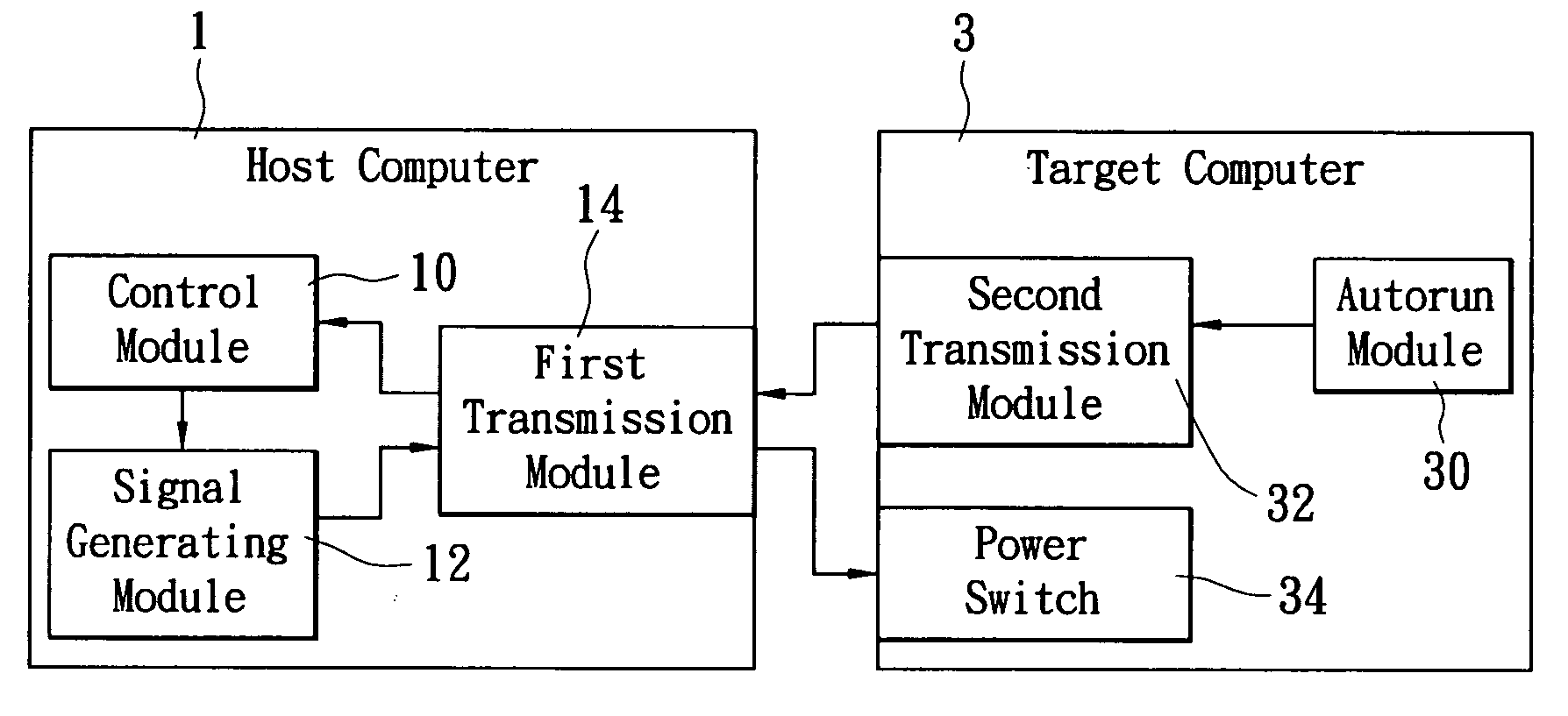 Boot test system and method thereof