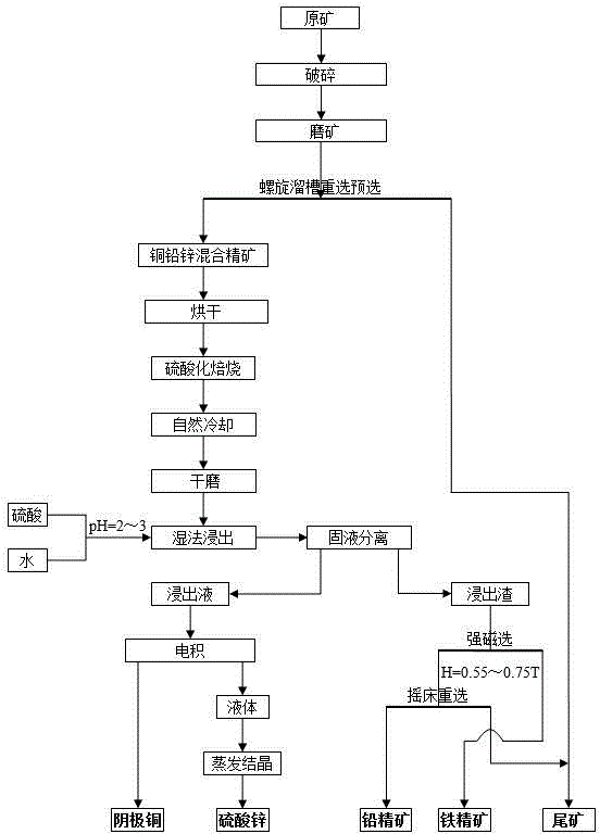 Method for treating low-grade copper-lead-zinc-iron multi-metal sulfide ores to extract valuable metals