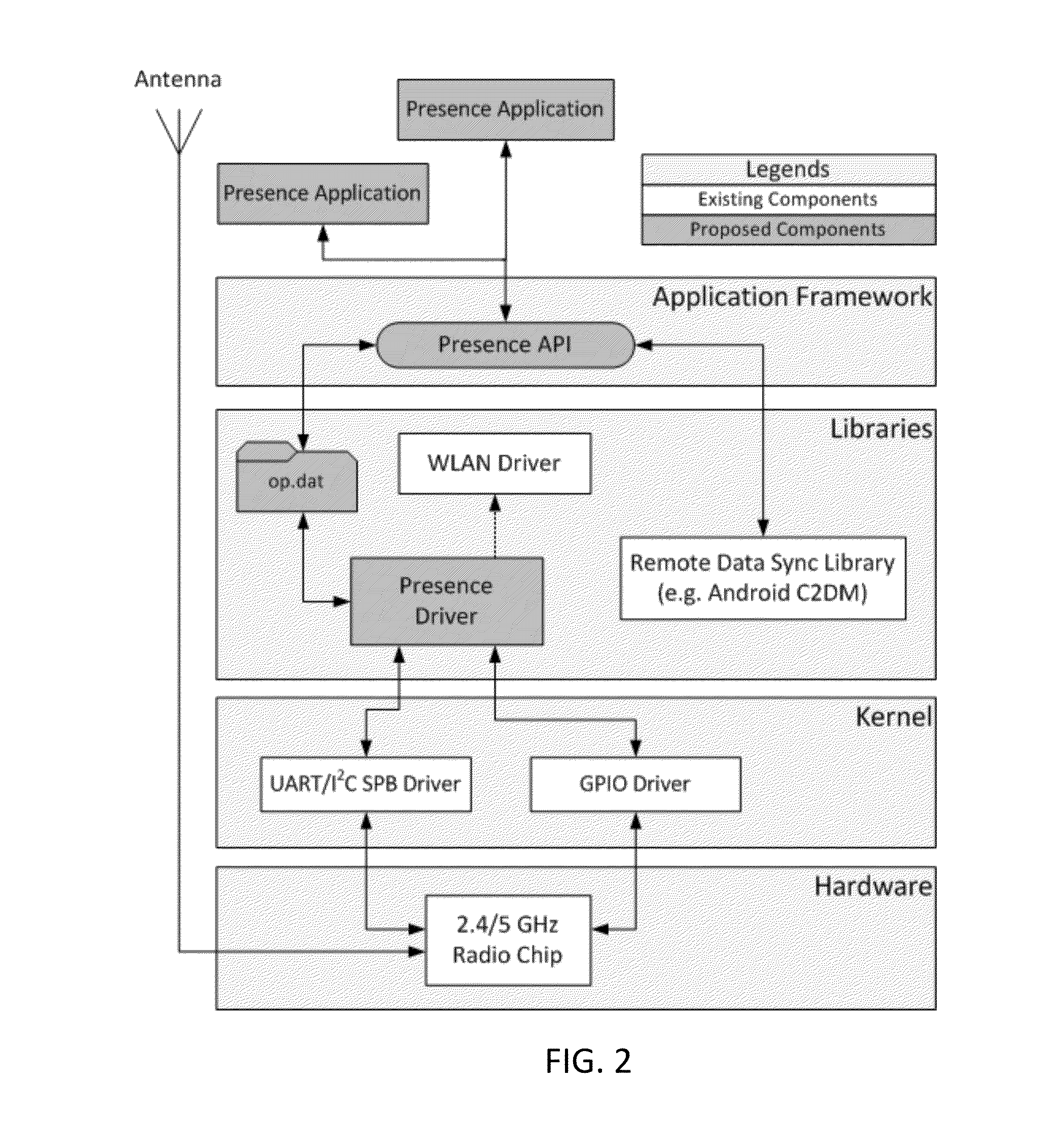 Presence platform for passive radio access network-to- radio access network device transition