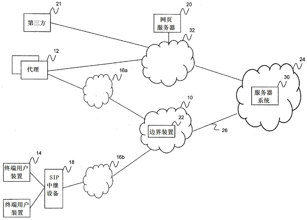 Dynamic recommendation of routing rules for contact center use