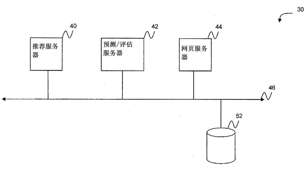 Dynamic recommendation of routing rules for contact center use