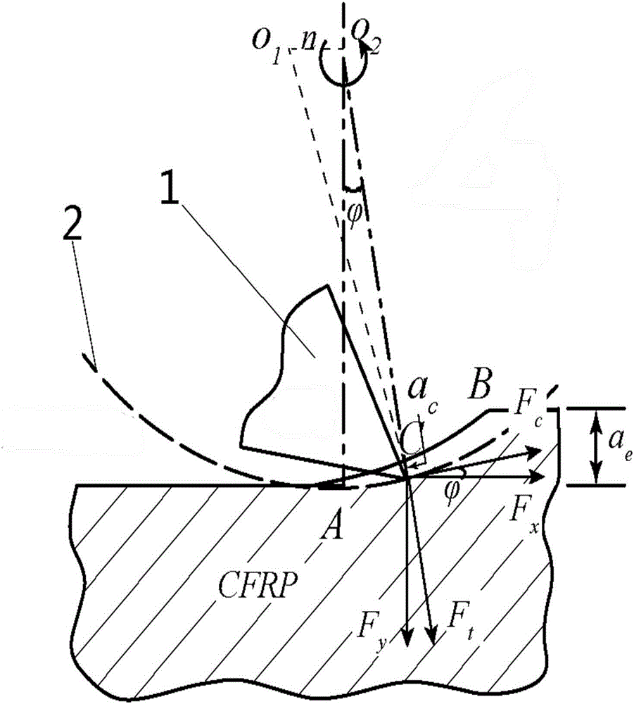 Method for building carbon fiber enhanced composite material milling force prediction model