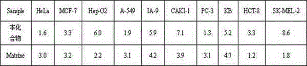 A kind of compound and its preparation method and application