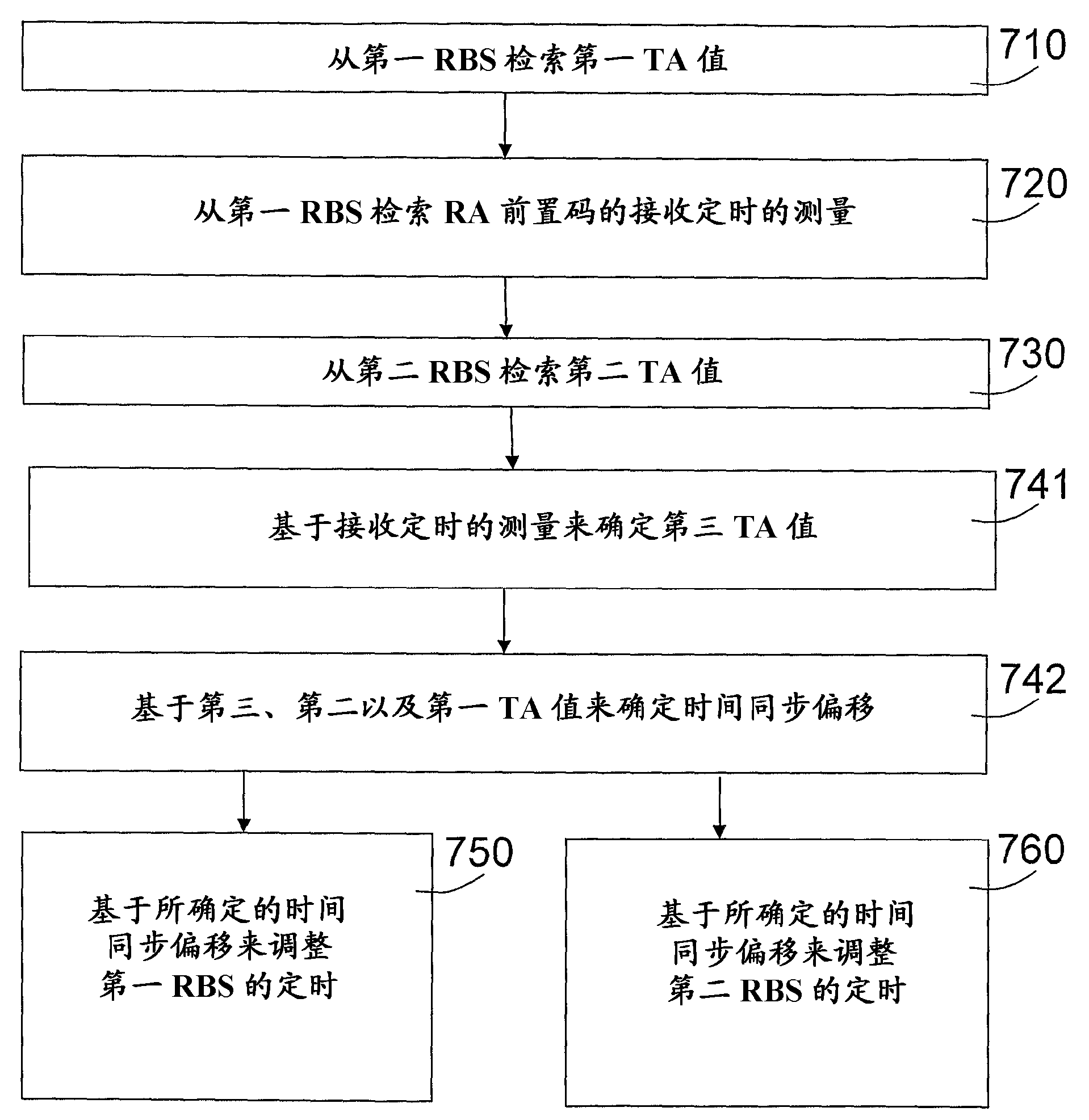 Method and arrangement in a wireless communication system