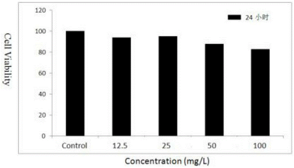 Preparation method for m-chlorophenol source hyper-fluorescent carbon dots