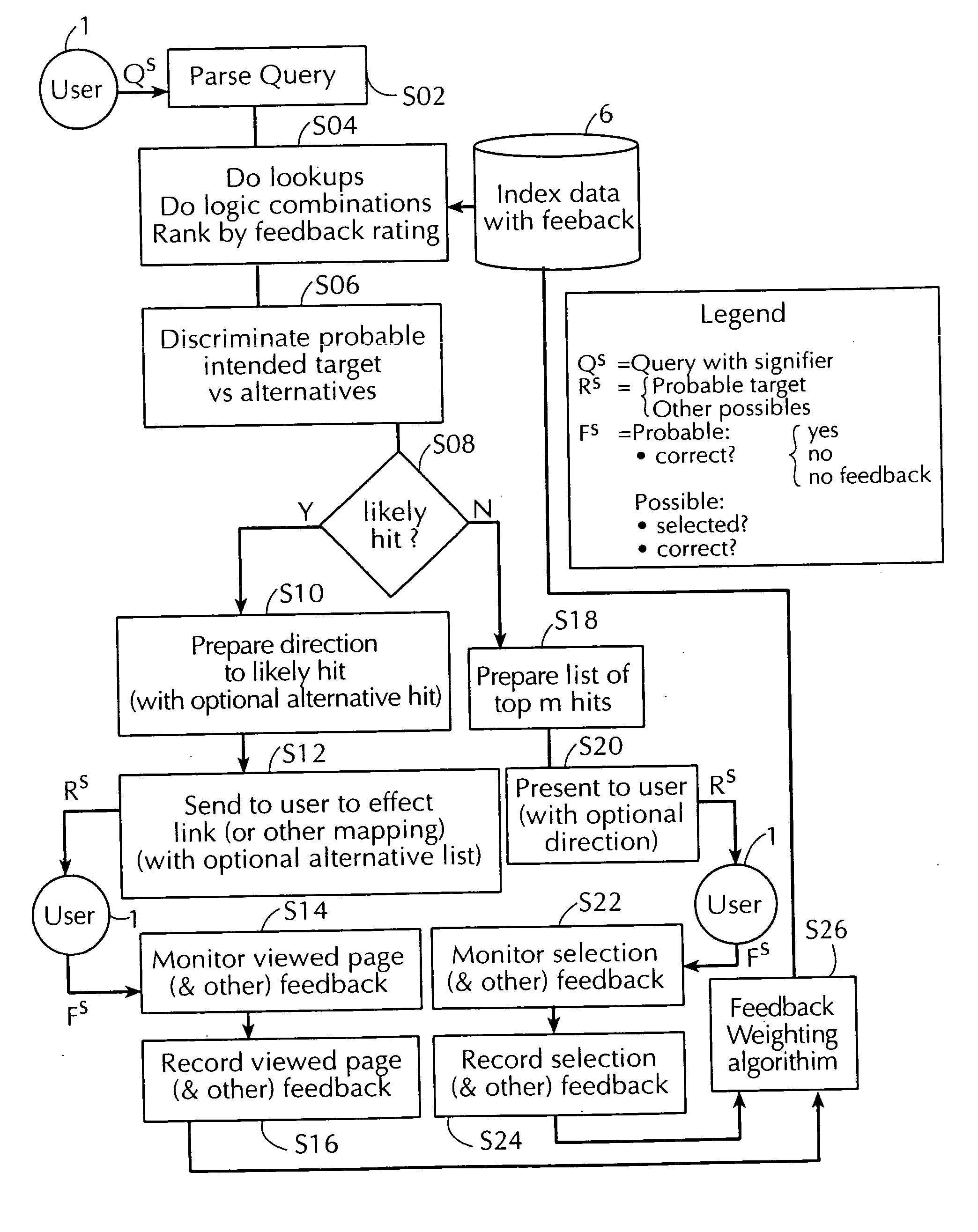 Method and apparatus for utilizing user feedback to improve signifier mapping