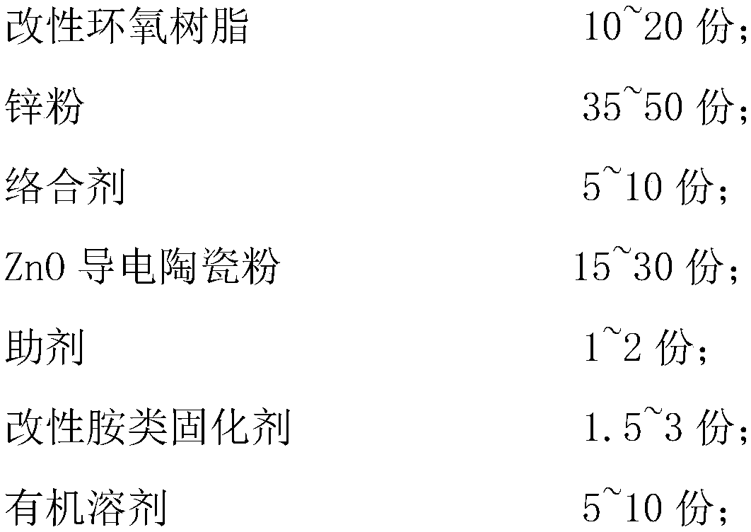 Ceramic-filled epoxy zinc-rich anticorrosive coating material and preparation method thereof